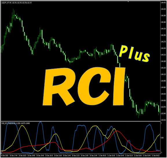 RCI Plus Indicators/E-books