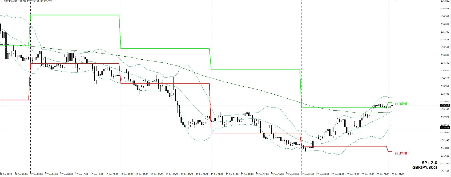 SEI_Yesterday_Line (1).JPG