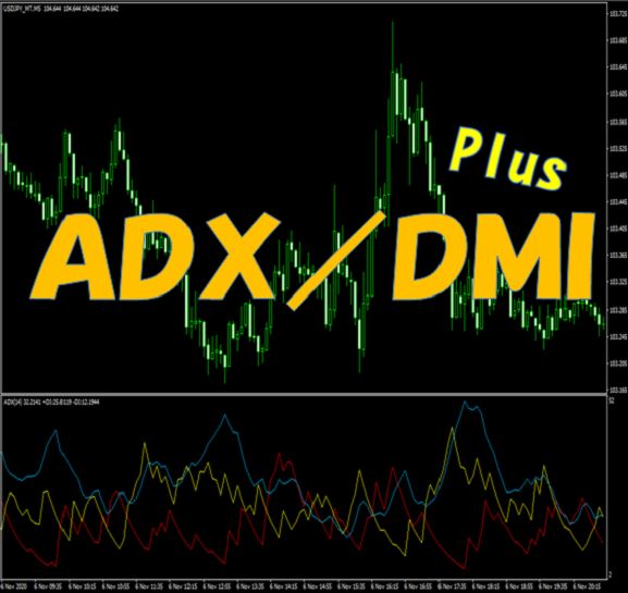 ADX/DMI Plus Indicators/E-books