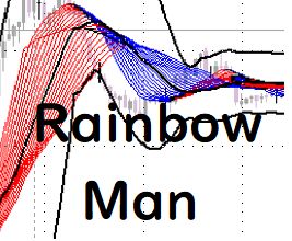 RainbowMan Indicators/E-books