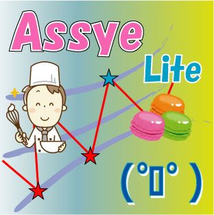 【Backtest Free】Assye Lite ซื้อขายอัตโนมัติ