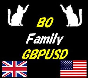 BO_Family_GBPUSD