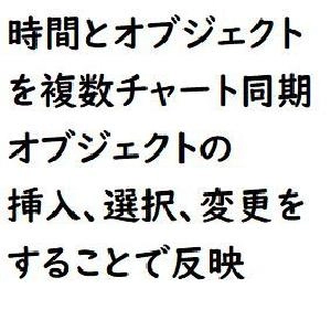 時間とオブジェクトを複数チャートに同期します