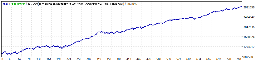 StrategyTester_AUDJPY.gif