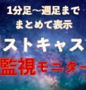 ストキャス監視モニター