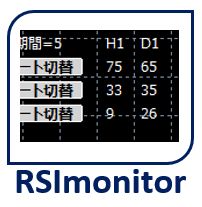 RSIモニター Indicators/E-books