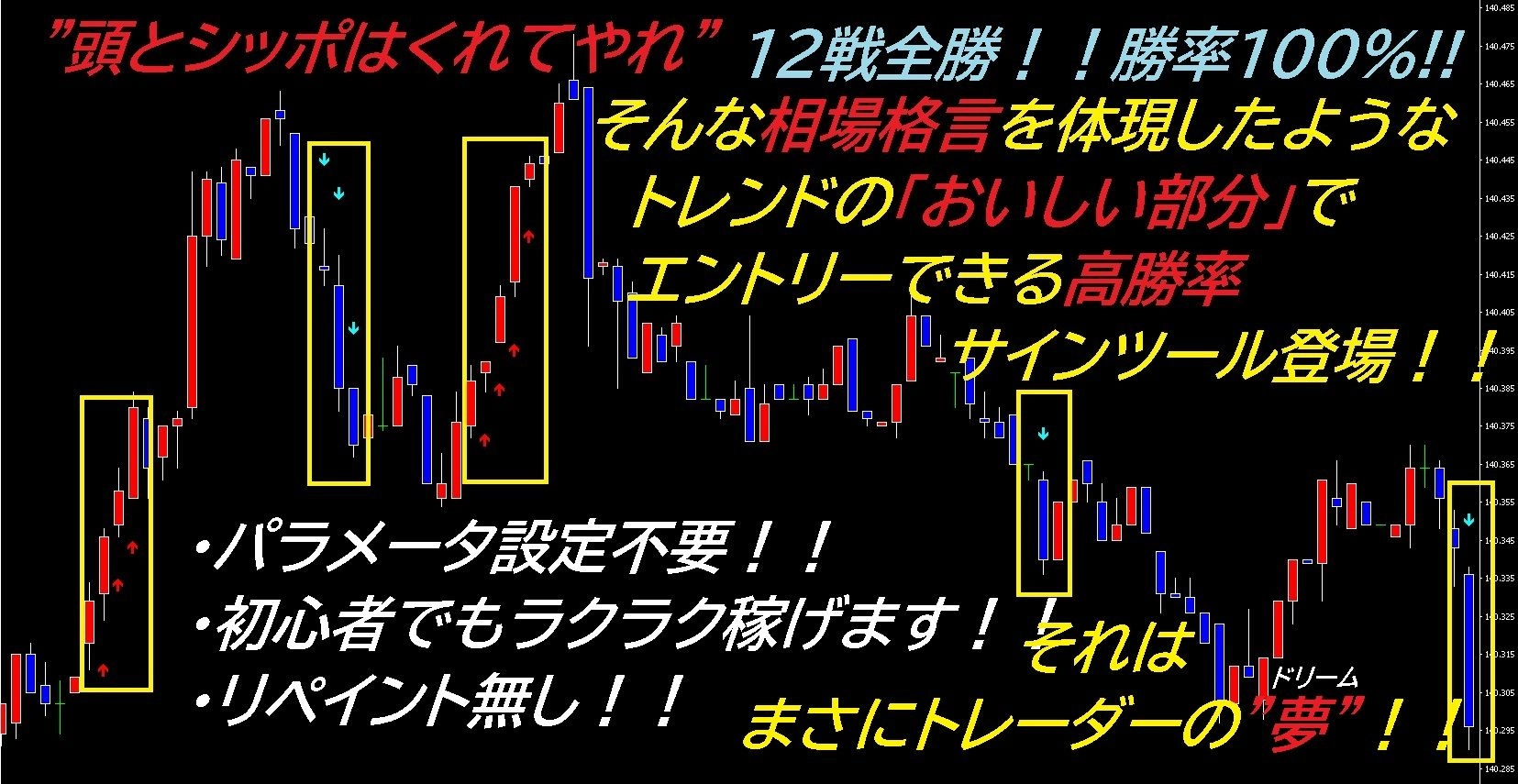 057 Dreamcrown 高勝率 サインツール 聖杯 Mt4 サイン ツール バイナリ Fx バイナリーオプション 投資 インジケーター 電子書籍 自動売買 相場分析 投資戦略の販売プラットフォーム Gogojungle