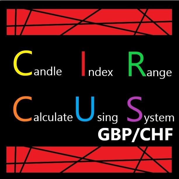 CiRcUs_GBPCHF Auto Trading