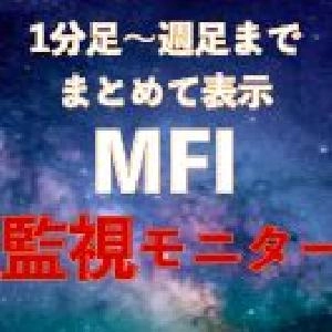 MFI監視モニター（マネーフローインデックス）