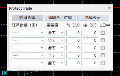 ProtectTrade_経済指標.PNG