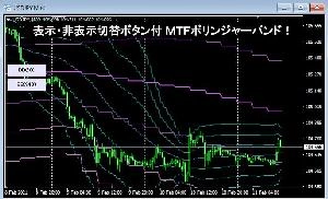 表示・非表示切替ボタン付きＭＴＦボリンジャーバンド【試用版_USDJPYのみ稼働】