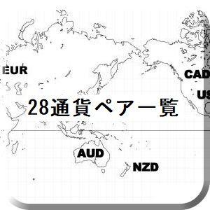 28通貨ペア一覧インジケータ
