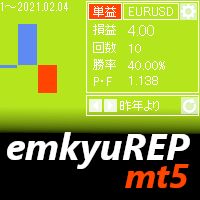 emkyuREP MT5 インジケーター・電子書籍