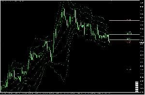 ボリンジャーバンド複数時間足表示