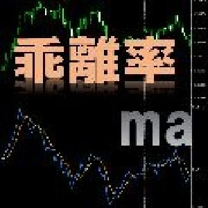 移動平均線乖離率とその移動平均線をサブウィンドウに表示…