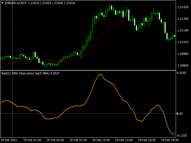20210225EURUSD-cdM15_2.png