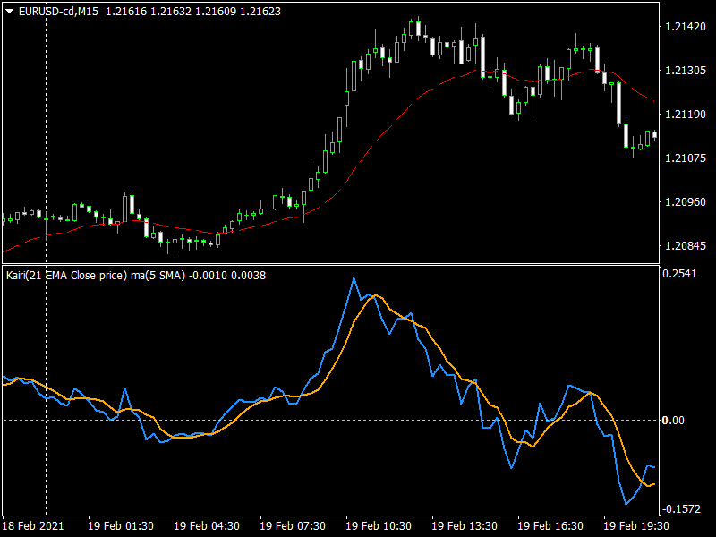 20210225EURUSD-cdM15_1.png