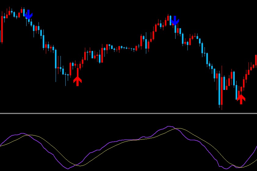 MACD ゴールデンクロス矢印サイン 適用例