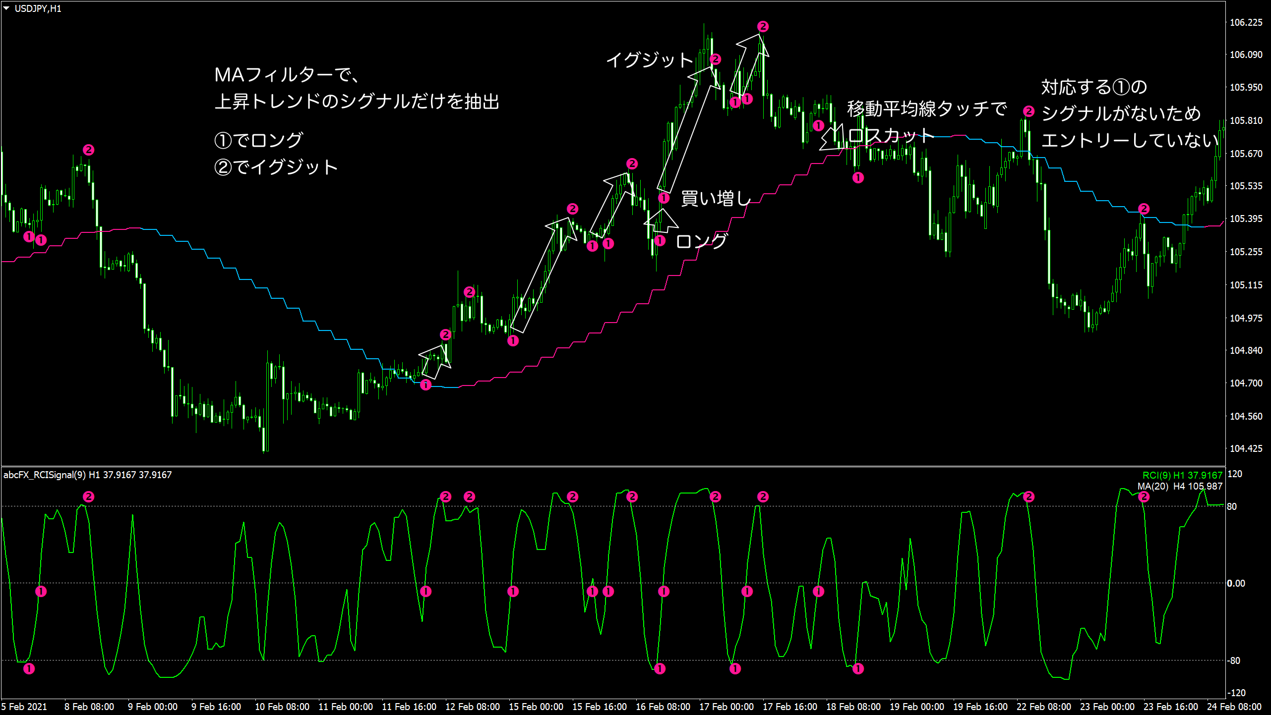 abcFX_RCISignal_07.png