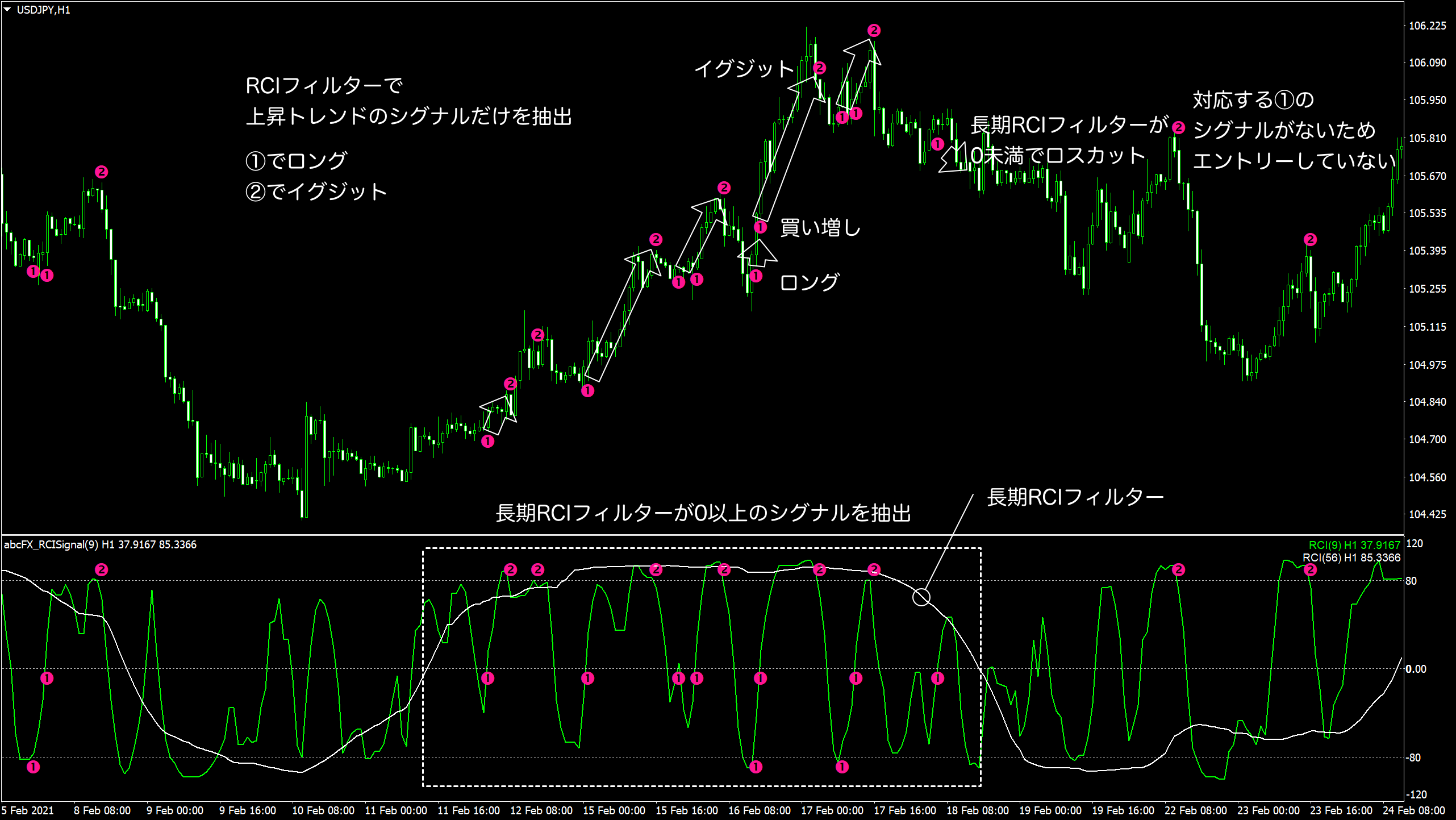 abcFX_RCISignal_08.png