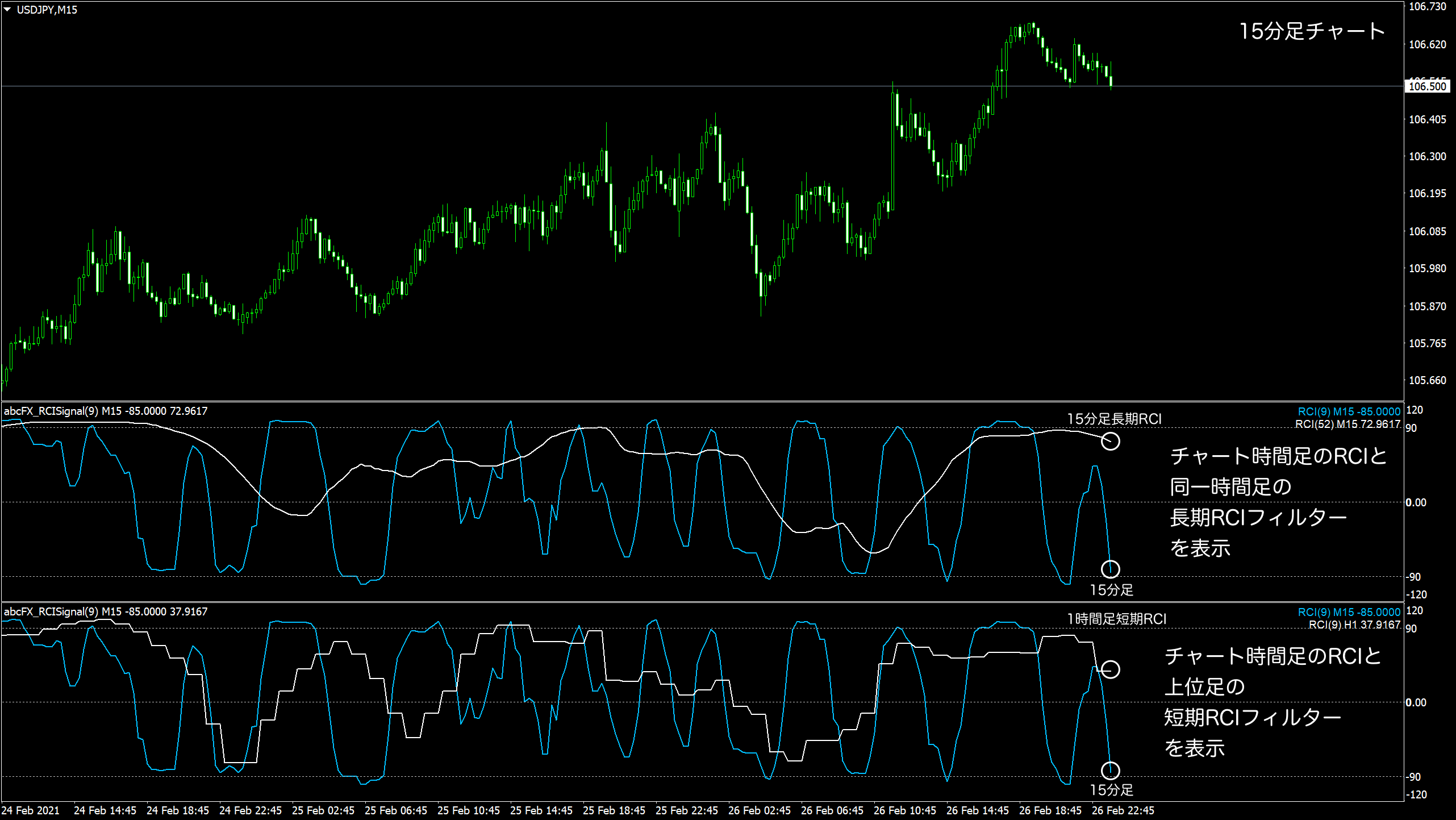 abcFX_RCISignal_04.png
