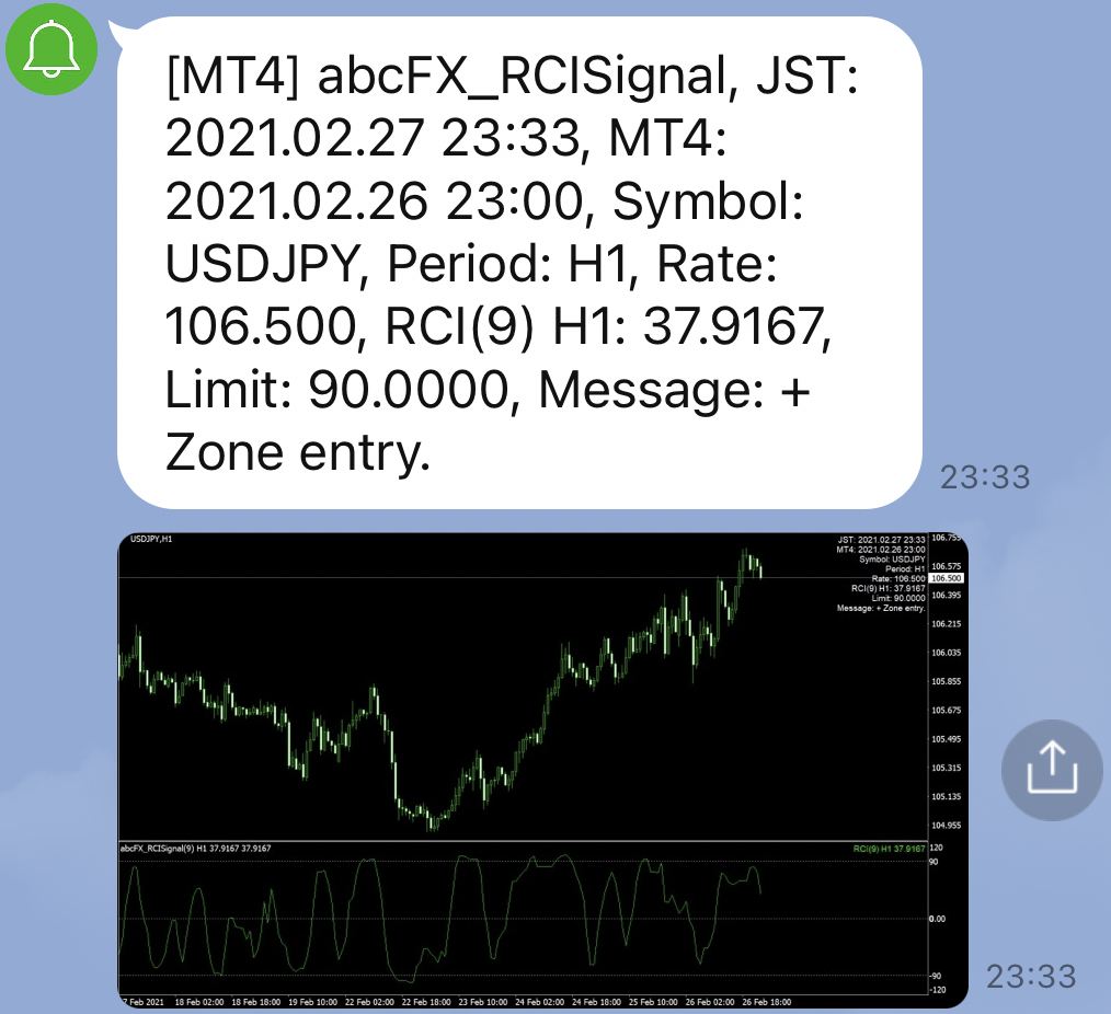 abcFX_RCISignal_11.png