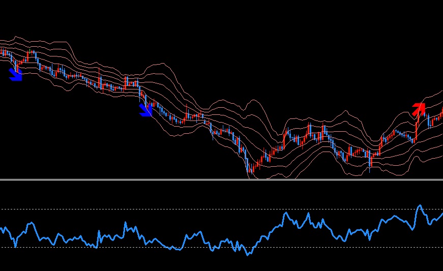 トレンド相場での順張り活用例