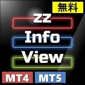 定時お知らせ機能や損益履歴など、各種情報を表示するインジケーター