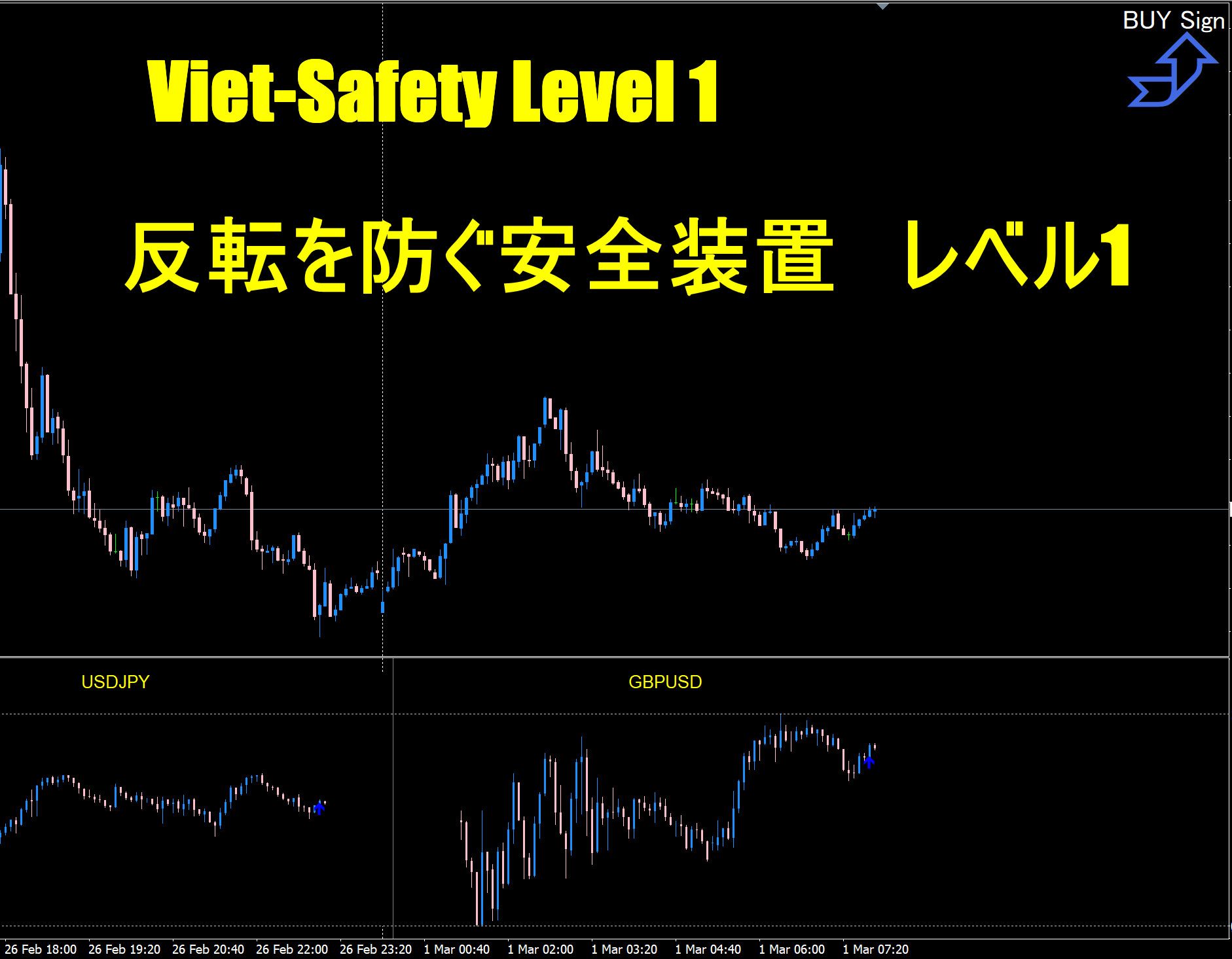 【月間200pips獲得 Viet-Safety Level1】2通貨比較合致フィルターでエントリー後の「反転」を極限に減らす装置  Indicators/E-books