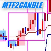MTF2CANDLE Indicators/E-books