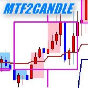 MTF2CANDLE