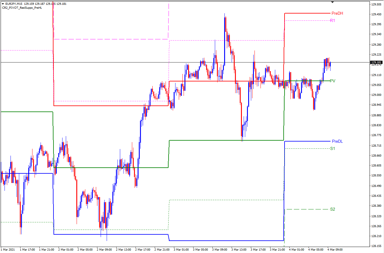 EURJPY_M15.gif