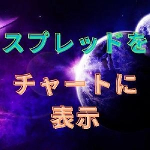 スプレッドをチャート画面に表示