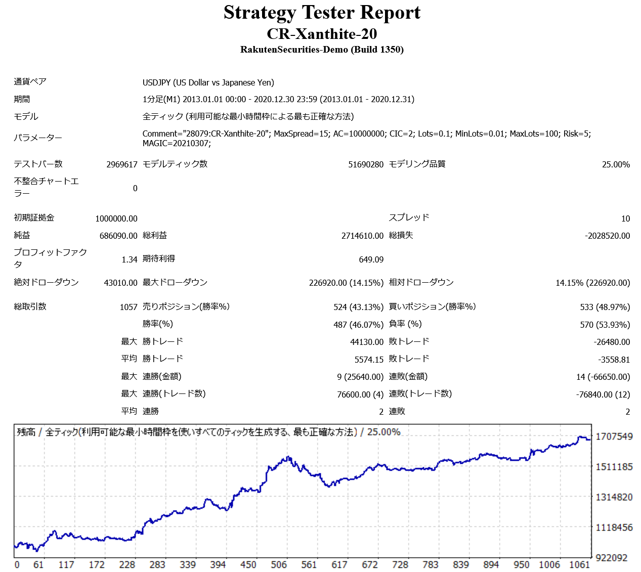 Screenshot 2021-10-26 at 09-45-02 Strategy Tester CR-Xanthite-20