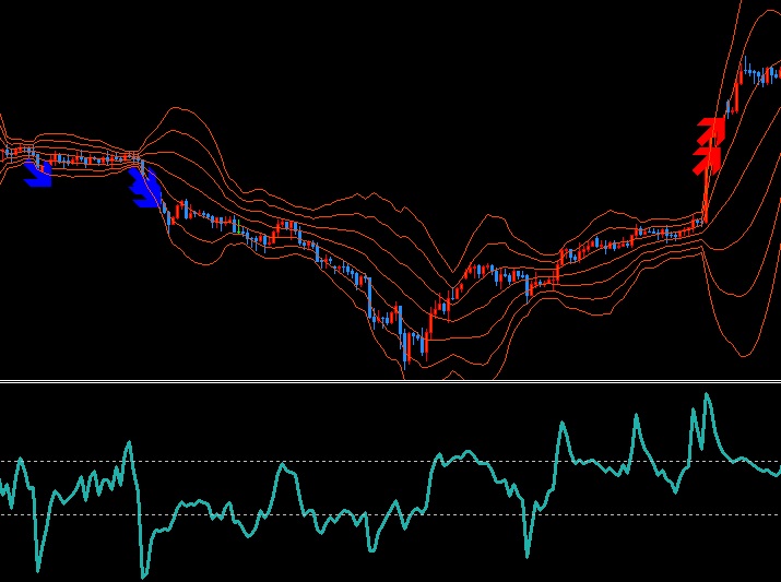 トレンド順張り例（BB×CCI）