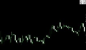 通貨ごとの強弱を判別