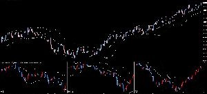 MiniChartMTF ~サブチャートに別時間足のチャートを表示~