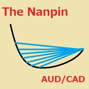 ザ・ナンピン　AUD/CAD Auto Trading