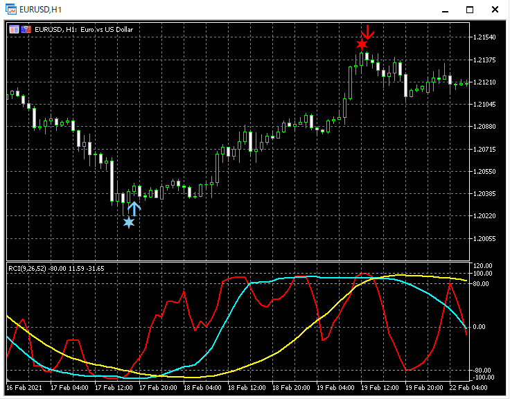 1-EURUSD_H1_RCIBT3_Arrow_1_20210329.png