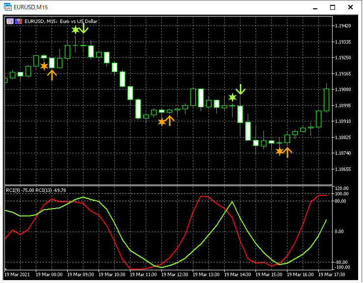 1-EURUSD_M15_RCISL_1_20210330.png