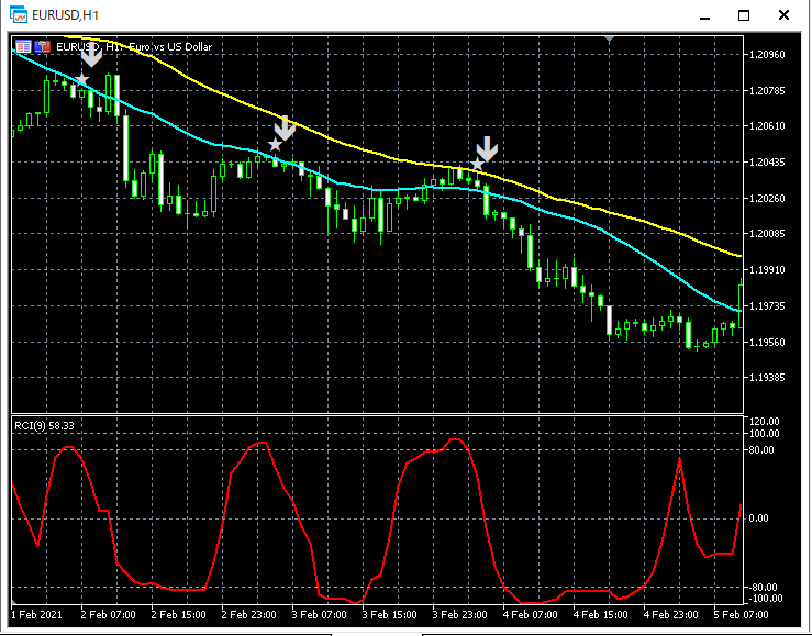 0-EURUSD_H1_R1MA2_1_20210331.png