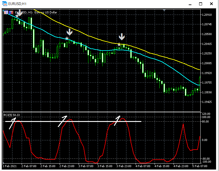 8-EURUSD_H1_R1MA2Aggressive_1_20210331.png