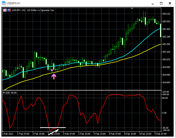 11-USDJPY_H1_R1MA2Semi_1_20210331.png