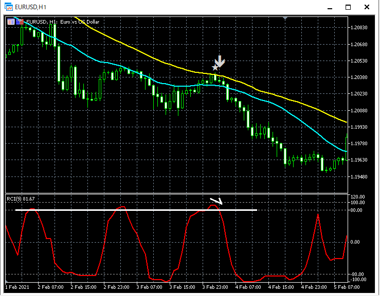 10-EURUSD_H1_R1MA2Semi_1_20210331.png