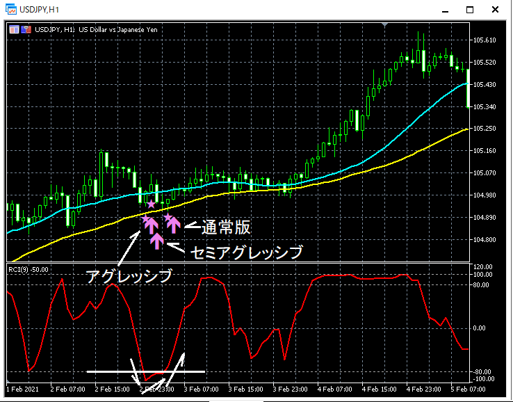 13N-USDJPY_H1_R1MA2ALL_1_20210331.png