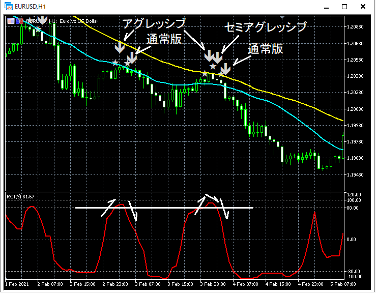 12N-EURUSD_H1_R1MA2ALL_1_20210331.png