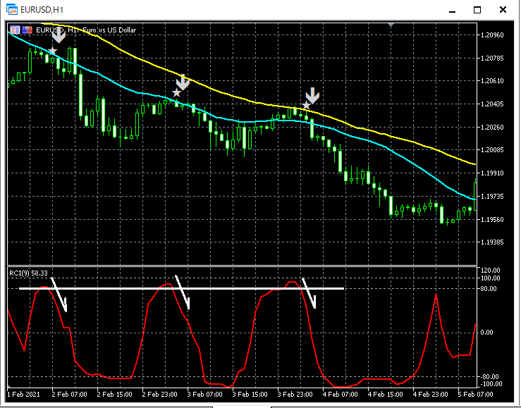 2-EURUSD_H1_R1MA2_1_20210331.png