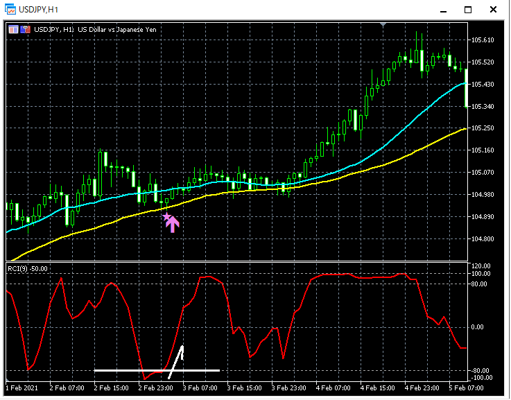 3-USDJPY_H1_R1MA2_1_20210331.png