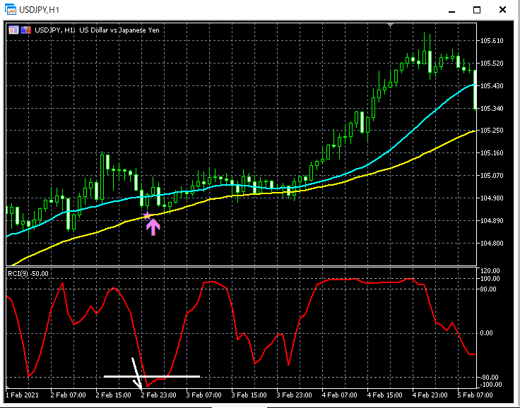 9-USDJPY_H1_R1MA2Aggressive_1_20210331.png