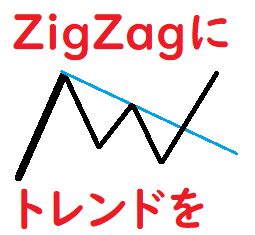 ZigZagにトレンドを Indicators/E-books